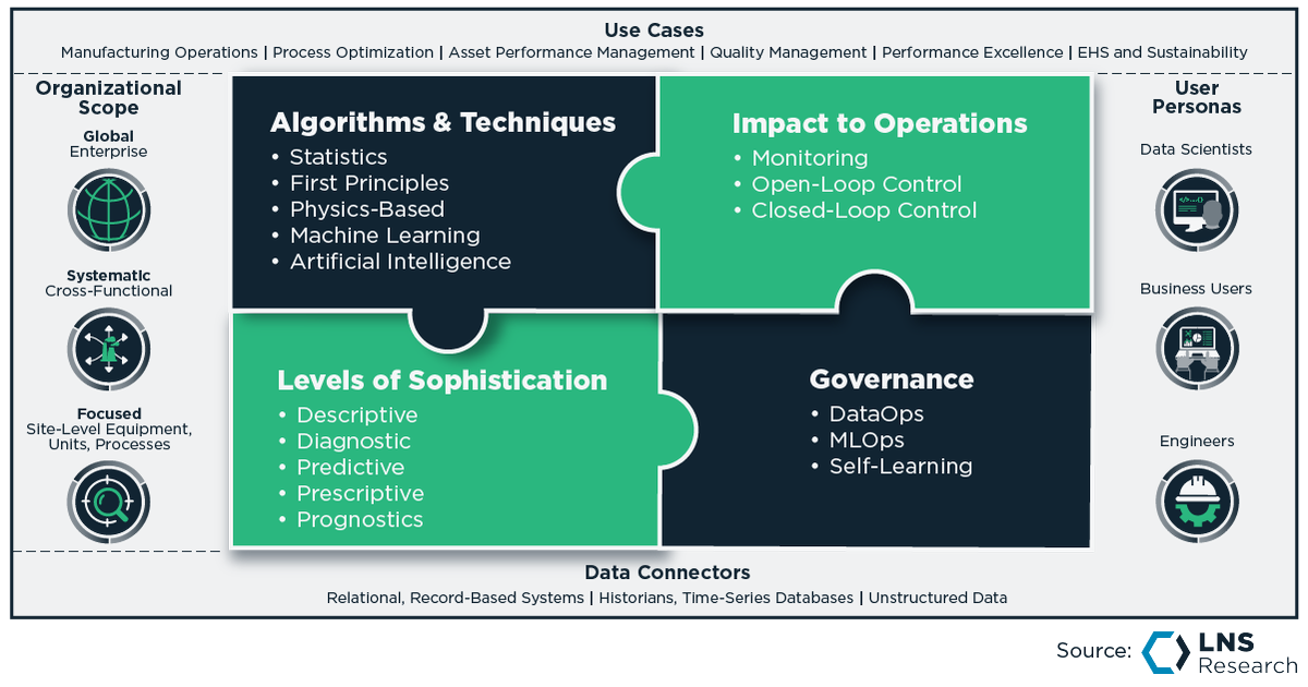 PeteBussey's tweet photo. What is Advanced Industrial Analytics (AIA)? https://t.co/pobRewhN5O https://t.co/ge1ppXsJ5K
