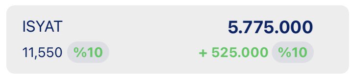 _Devletci_'s tweet photo. 500k full dağıtımda. Beğen rt yap yeter 🔥

Yarın akşama kadar ⏳

#borsa #bist100 #xbank #Bitcoin https://t.co/BhHevV9KZf