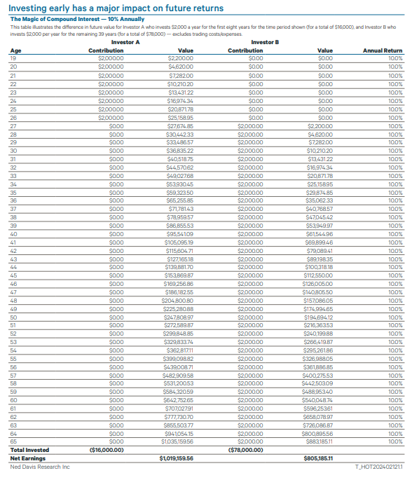 Ryan Detrick, CMT tweet media