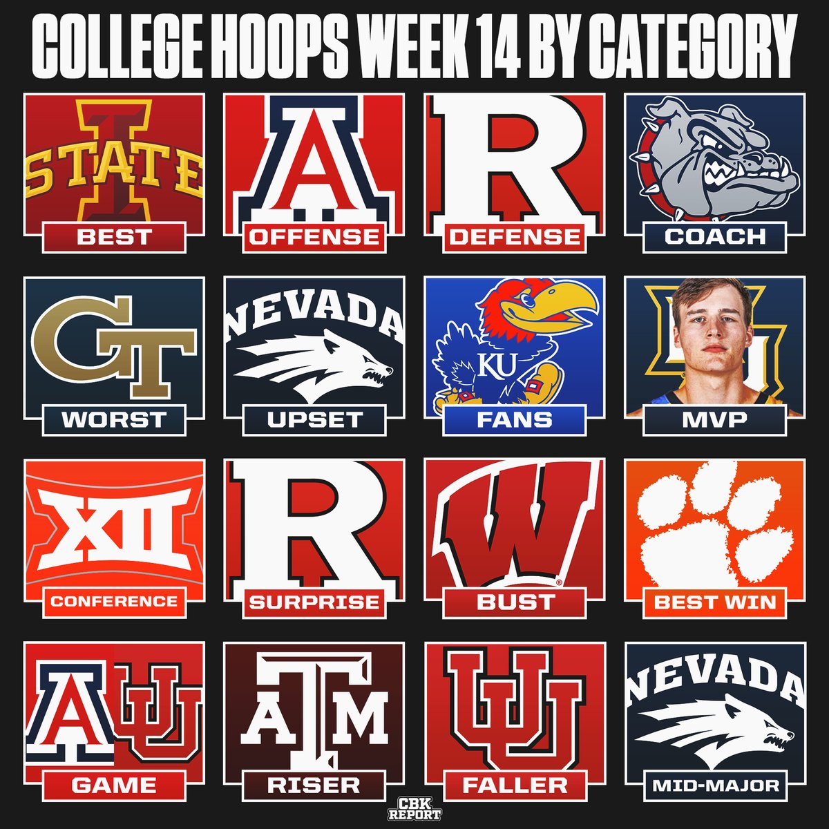 College Basketball week 14 by category