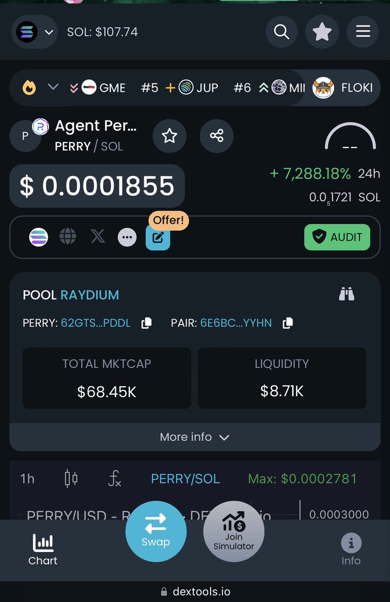 solanamemeco's tweet photo. $PERRY killing $PEPE
1M Marketcap soon ๐๐คซ
#PerryOnSol @PerryCoinSolana
$MEME #memecoin #memecoin2024 #Bitcoin $BTC #SolanaCommunity #solana #SOLANAGEMS #crypto $BEAR $PLS #Ethereum #BNB #memecoins #1000x #PulseChain https://t.co/mFEbPsPwAl