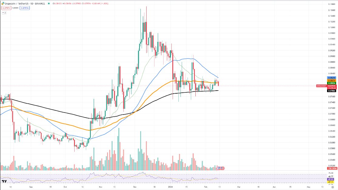 trinhpt_kt's tweet image. 🚨🚨Elon Musk bị buộc cung cấp lời khai về vụ mua lại Twitter, DOGE giảm mạnh!
Tin nóng:
 - #ElonMusk bị tòa án yêu cầu cung cấp lời khai trong cuộc điều tra của SEC về việc mua lại #X (Twitter).
 - #SEC nghi ngờ Musk có hành vi gian lận chứng khoán liên…
