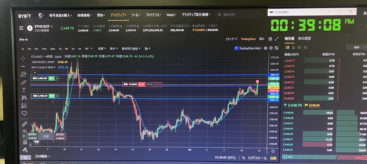 ETH  USDT ショートポジション