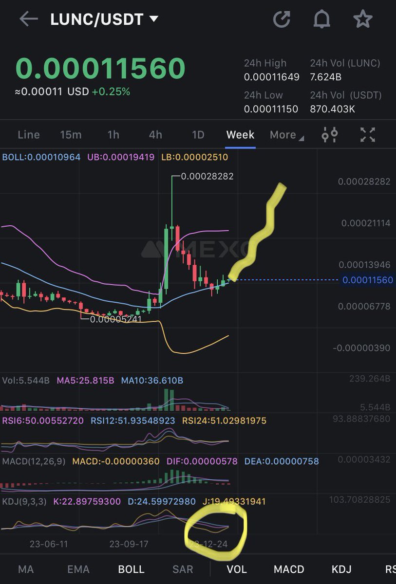 MrDiamondhandz1's tweet image. $LUNC is getting ready to fire the boosters. People are trying to stop it, but you can’t stop destiny. SEND #LunaClassic TO THE MOON! 🚀🌕💎🤲🏻 #Crypto #LUNC #LUNCcommunity