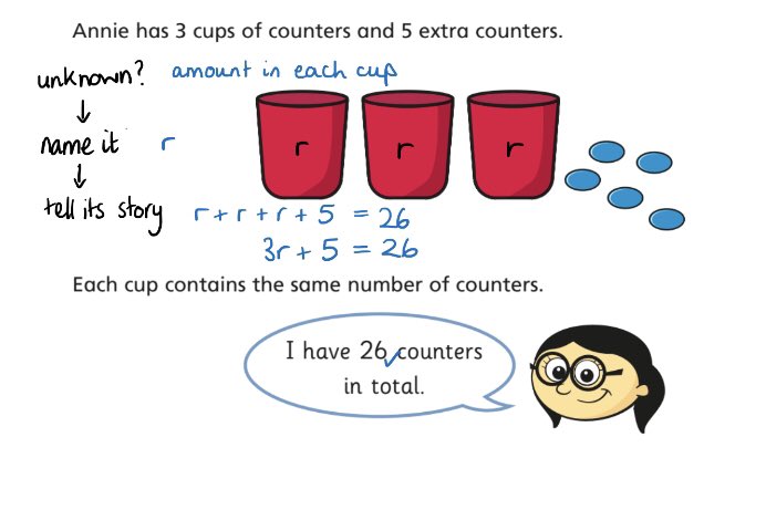 catrionateaches's tweet photo. Forming equations with Y8. They were fine with shape ones where they could see x from the start. But worded ones were hard! 

I tried to articulate the process as “identify an unknown > name it > tell its story”. How would you teach these? https://t.co/sXGE1LZU6K