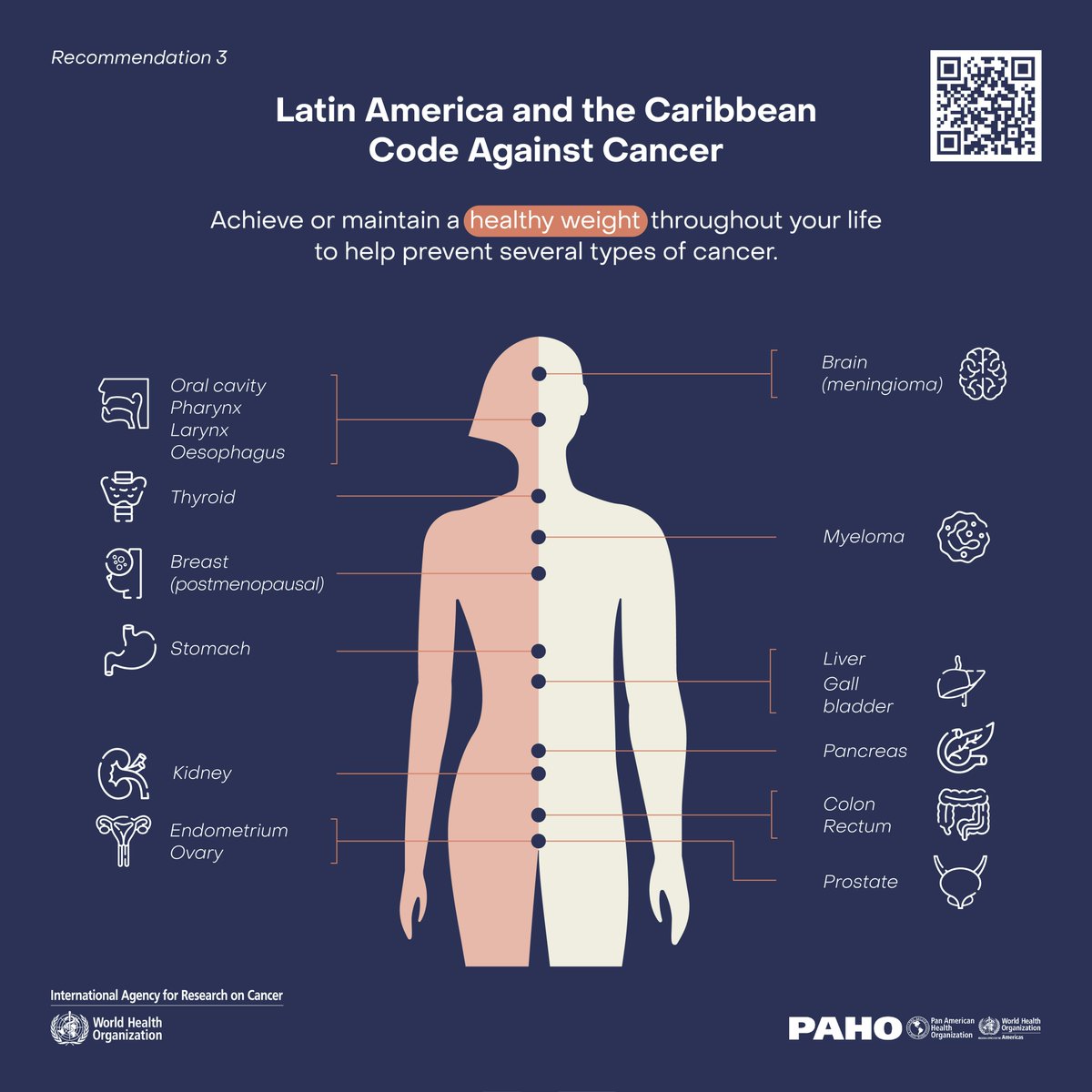 IARCWHO's tweet photo. Reduce your #cancer #risk, follow the #LatinAmerica & the #Caribbean #CodeAgainstCancer:
- Achieve or maintain a #healthy #weight ⚖️
- Get #daily #physical #activity 🏃🏽♂️
- Eat a #healthy #Diet 🍴🥦
- #Breastfeed your baby 🤱🏽
📲More info: https://t.co/KQ1u6NV8db https://t.co/GwhfYtaTJn