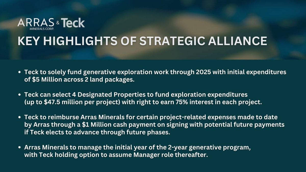 TLDR our last news release? Here are the #projecthighlights of our #strategicalliance with @TeckResources focusing on #criticalminerals #exploration on our license package in the Bozshakol-Chingiz Magmatic Arc in #Pavlodar, #Kazakhstan.

#miningnews #mineralexploration $ARK.V