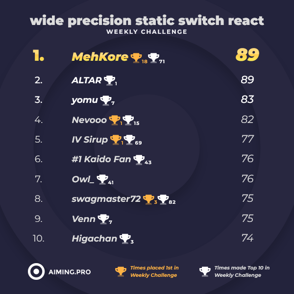 Aiming.Pro tweet media