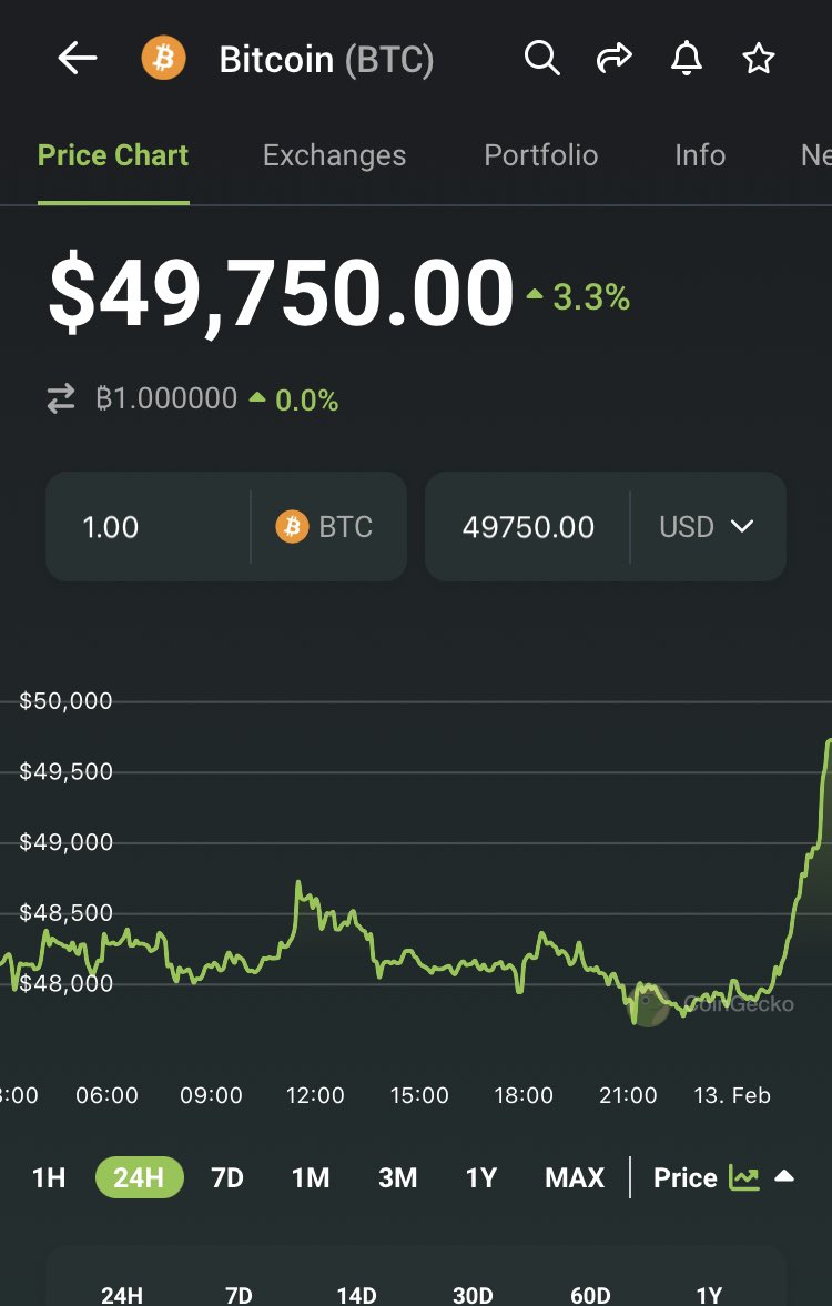 Bitcoin Price Check

#BTC at $49,750!!

$50K incoming?!
