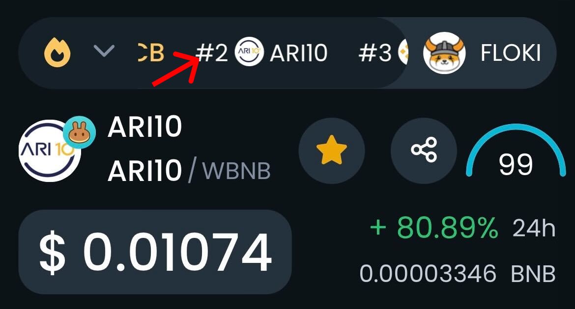 ari10com's tweet photo. #ARI10 is trending #2 on @DEXToolsApp 🚀 https://t.co/ptUzxsI4k5