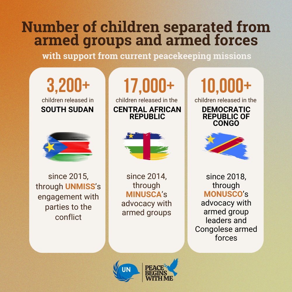 Lacroix_UN's tweet photo. On #RedHandDay and every day, peacekeepers #ActToProtect children from the scourge of war and work with partners to release them from armed groups in the DR Congo, Central African Republic and South Sudan.

Full story here 👉https://t.co/rIwm7R5Mbv https://t.co/vV4rJortIq
