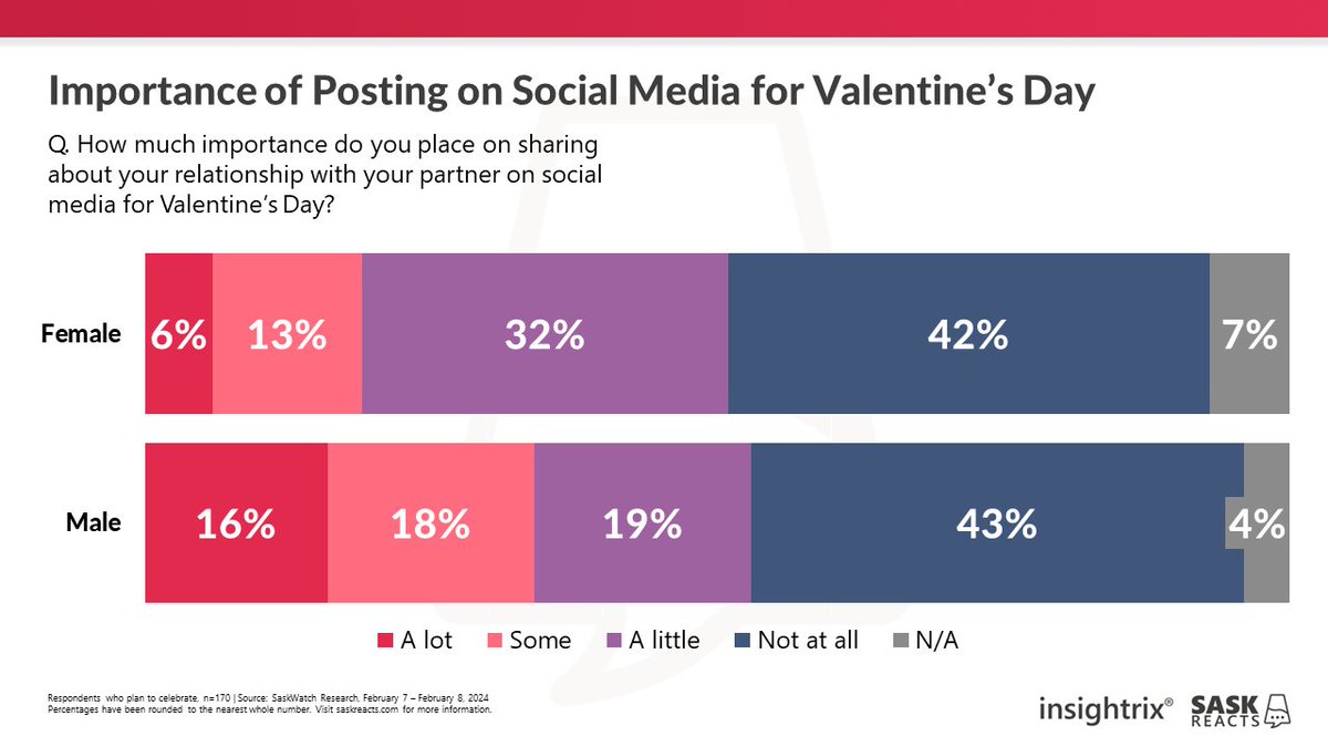 Valentine's Day in #Saskatchewan 2024 💘

Visit saskreacts.com for more info | #skpoli #saskreacts