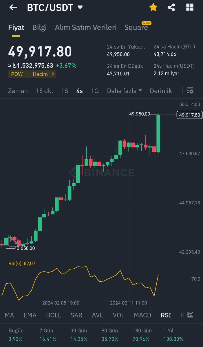 Analiz Coin tweet media