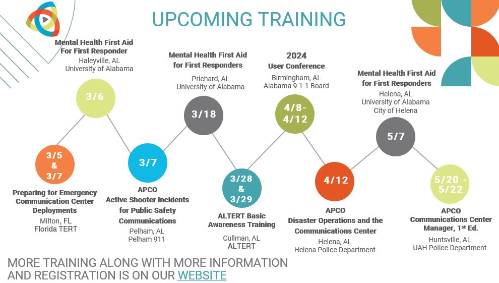 Each week we are adding more training. al911board.com/professionals/…