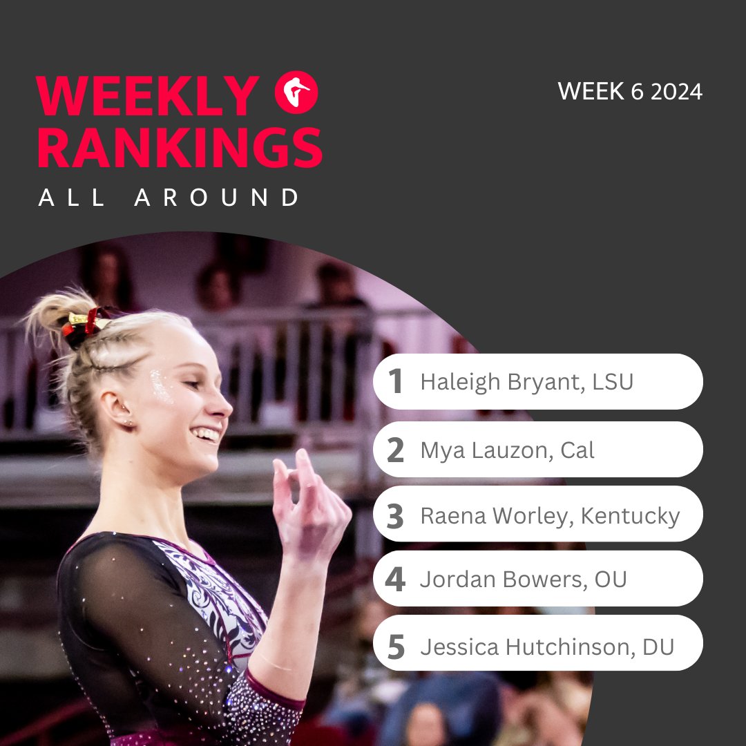 NCAA Gymnastics Rankings 2/12/24 SEC Rant