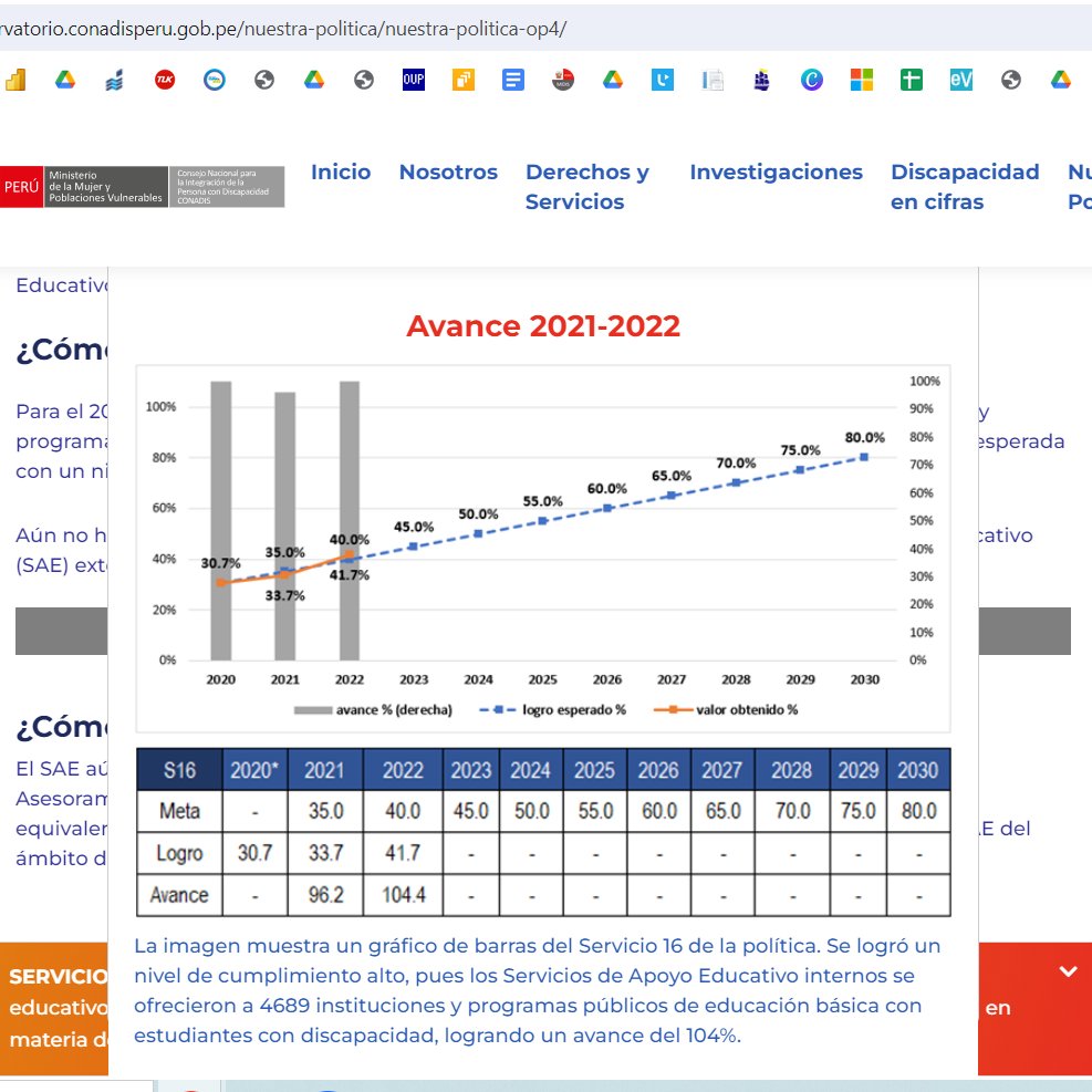 La semana pasada acudimos a una reunión en el despacho de <a href="/RobertoSanchP/">Roberto Sánchez Palomino</a> y <a href="/MineduPeru/">Ministerio de Educación</a> indicó que la implementación de los SAE (internos y externos) recién está por iniciar.  
Cómo es que el Observatorio de <a href="/MimpConadis/">MIMP Conadis</a> señala que los SAE-I, al 2022, alcanzaron un 104% de avance?