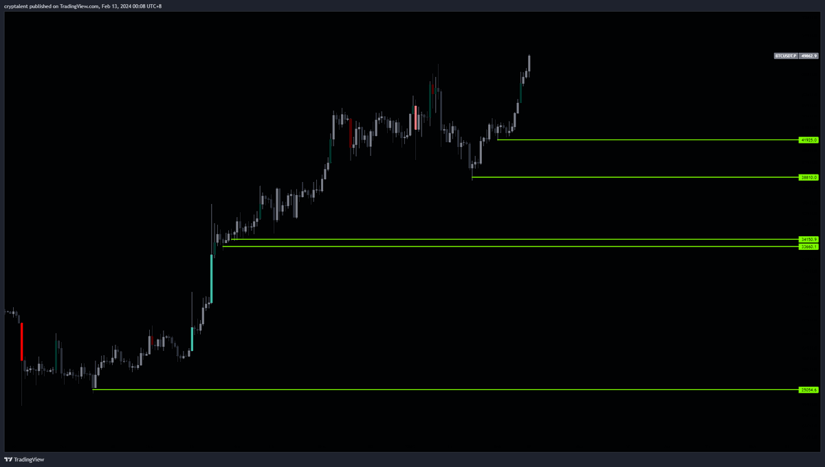 cryptalent's tweet photo. https://t.co/iyVQkF4IOQ https://t.co/dQNbiXCEID