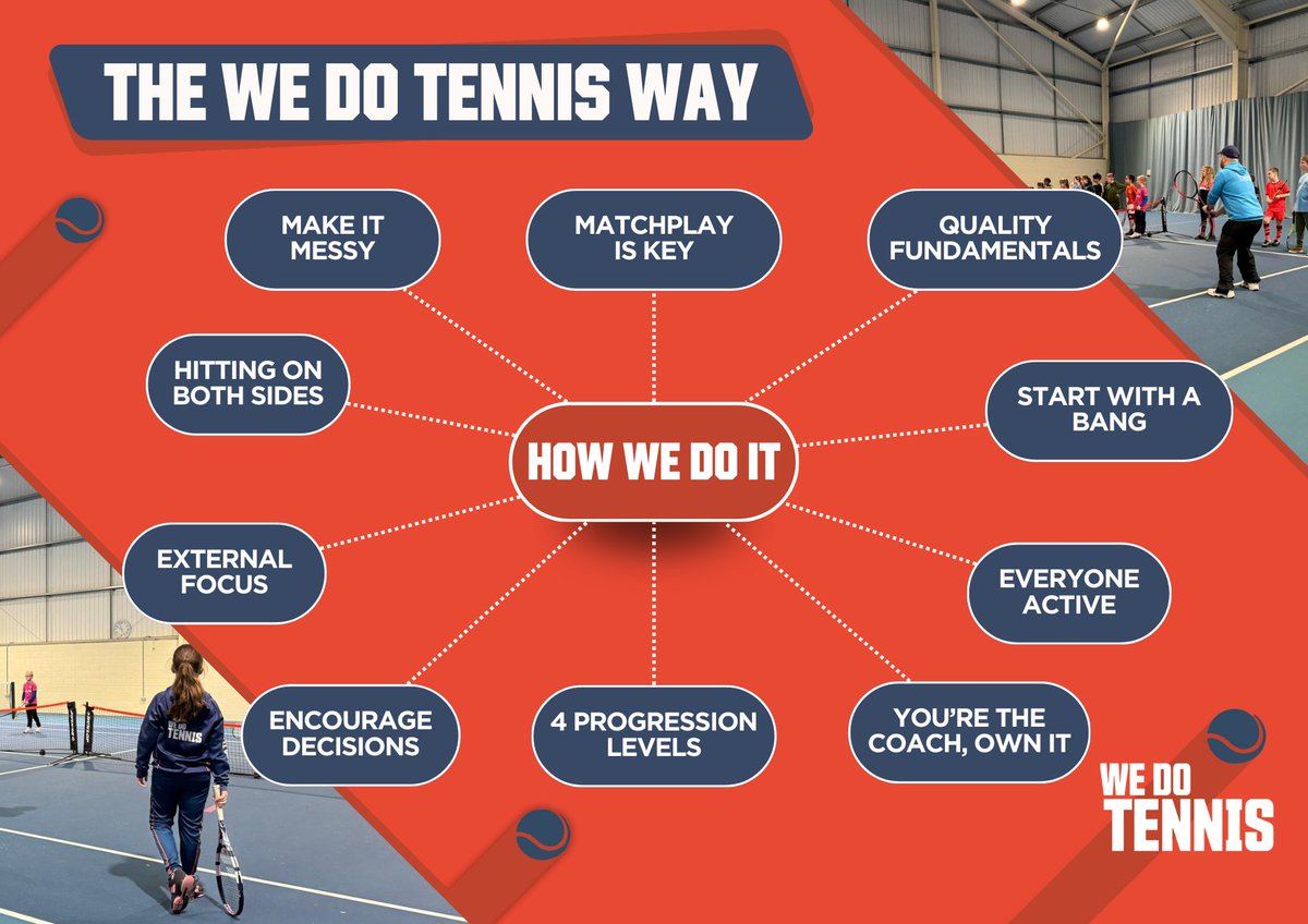 wedotennisuk's tweet photo. COACH THE WDT WAY 🎾
#TEAMWDT https://t.co/nFexkqlDFw