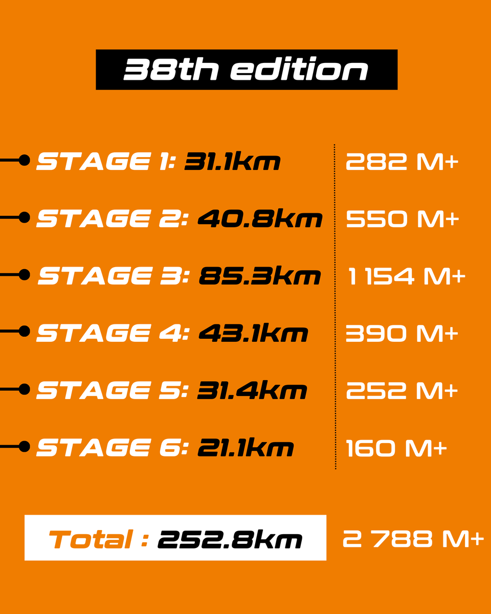 MARATHON DES SABLES tweet media
