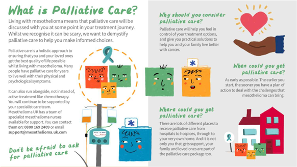 Launching our new #mesothelioma #PalliativeCare infographic 🎺 with key information for people living with mesothelioma & their families View it here: mesothelioma.uk.com/palliative-car… Based on #research & a collaboration with @MesoUK & our wonderful PPI group @LCN_UK @mariecurieuk