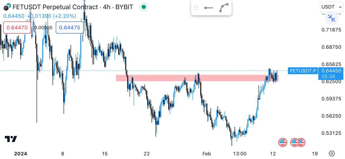 van00sa's tweet photo. BTC almost at 50k. Alt szn comes next. $FET looks primed. https://t.co/0uX2G83ke4