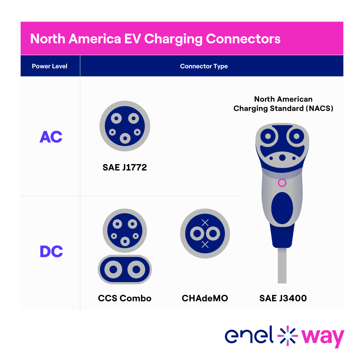 Contact Us  Enel North America