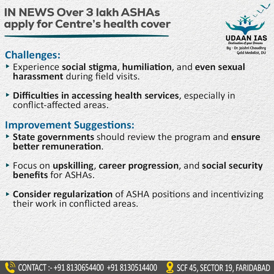udaan_ias's tweet photo. Over 3 lakh ASHAS apply for Centre's health cover #ias #ips #upsc #hcs #HAS #HPSC #HPPSC #CSIR #SO #ASO #UPPSC #DSSB #IB https://t.co/7ahLROe194