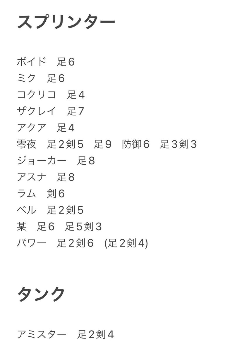 Kotoya08's tweet photo. とりあえずメダル書き出してみた🏅 https://t.co/8vtp1bnWRB