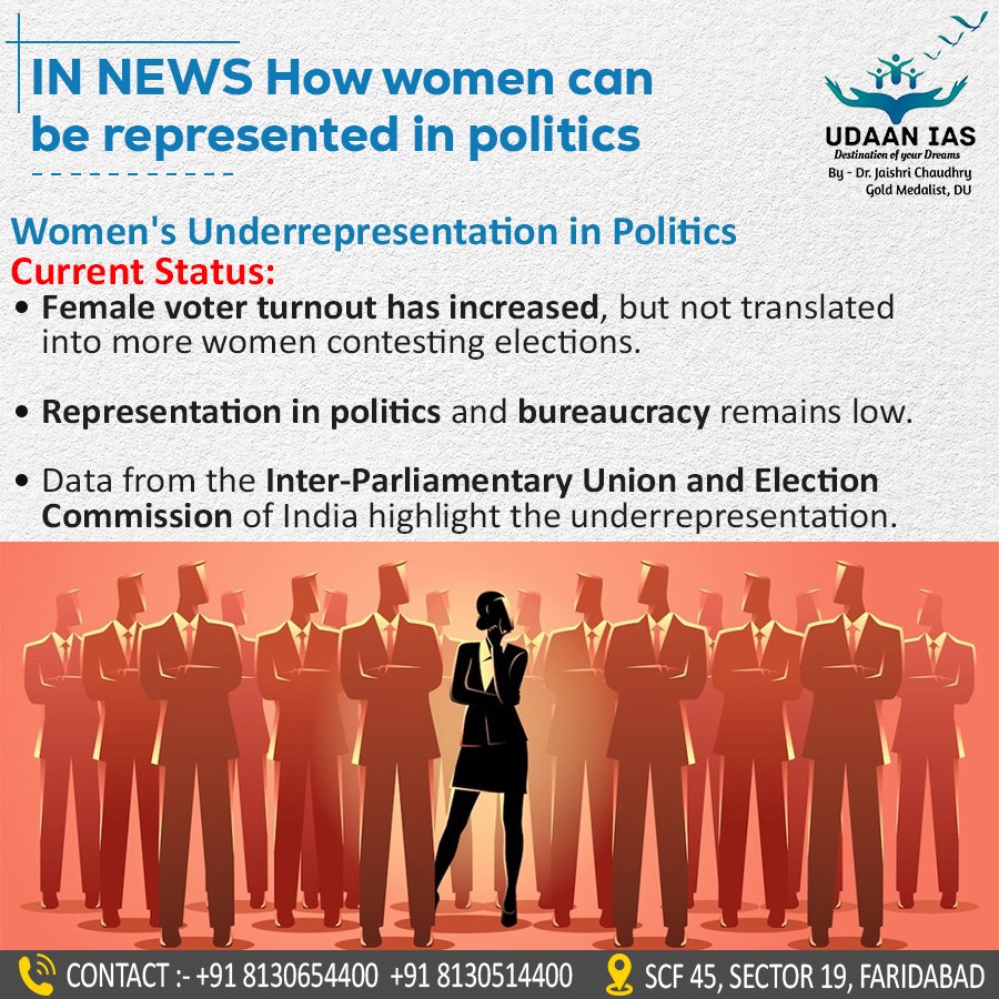 udaan_ias's tweet photo. How women can be represented in politics #ias #ips #upsc #hcs #HAS #HPSC #HPPSC #CSIR #SO #ASO #UPPSC #DSSB #IB https://t.co/JBNLuWdD7h