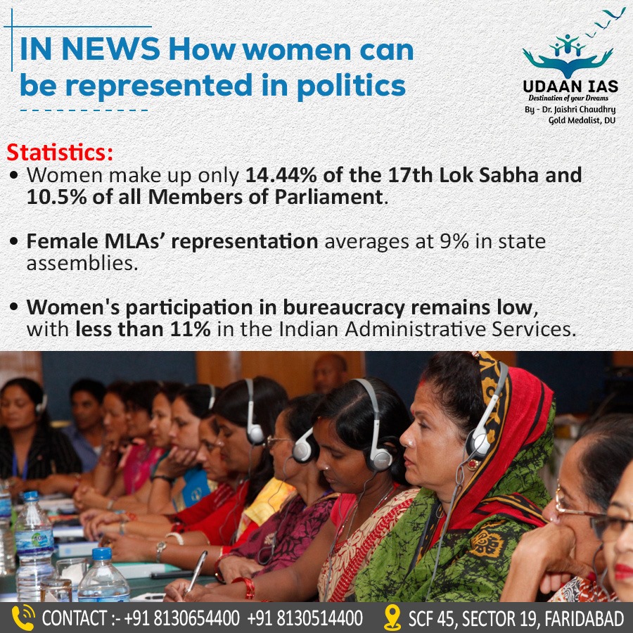 udaan_ias's tweet photo. How women can be represented in politics #ias #ips #upsc #hcs #HAS #HPSC #HPPSC #CSIR #SO #ASO #UPPSC #DSSB #IB https://t.co/JBNLuWdD7h