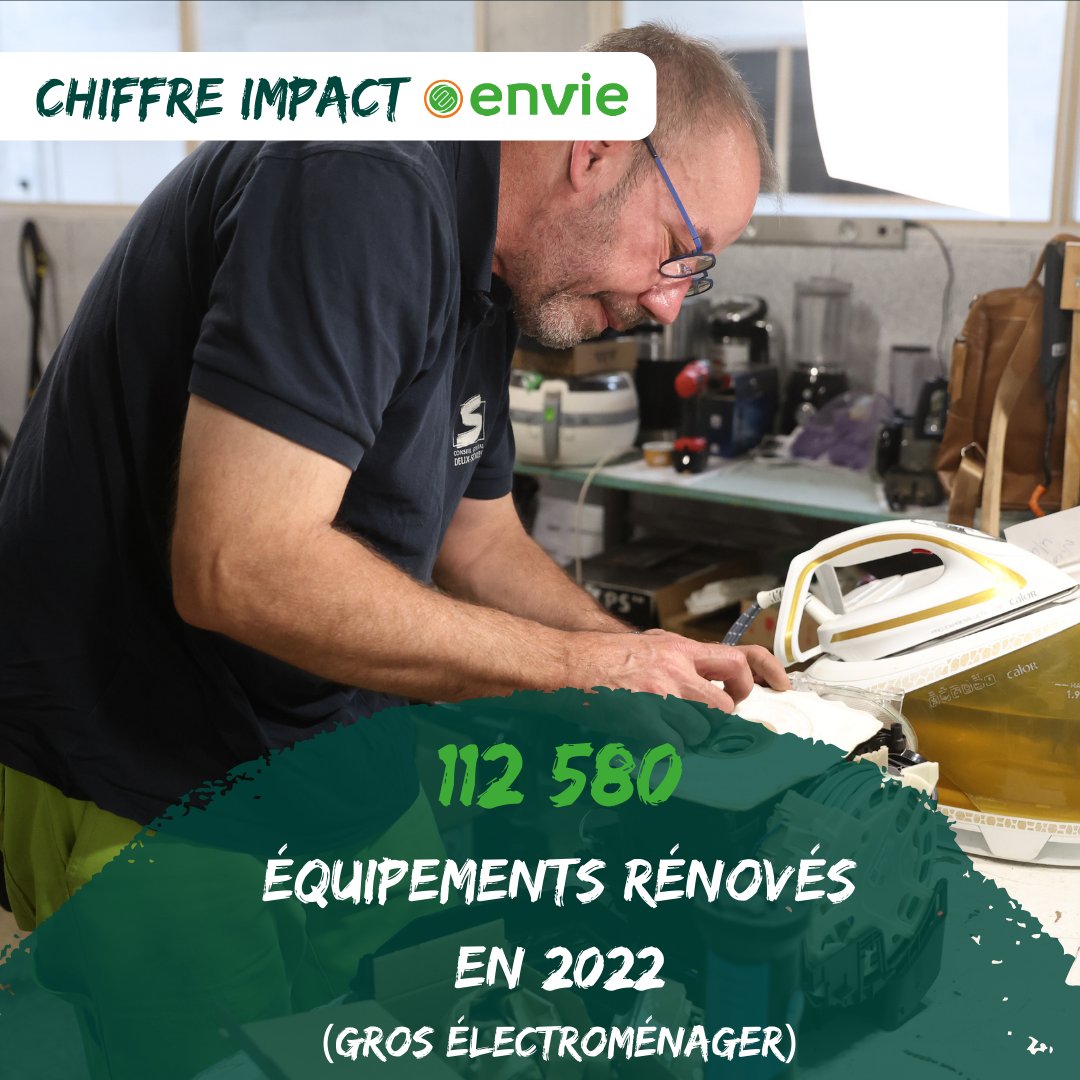 Un accomplissement remarquable ! En 2022, grâce aux efforts de ses 2790 employés en insertion professionnelle, le réseau Envie a rénové 112 580 équipements électroménagers (gros électroménager). 

Nous sommes fiers de nos équipes ! 💚🛠️♻️
