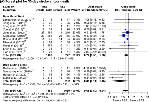 Don’t miss the latest #neuroimaging on self-expanding vs balloon #stents for #stroke. #neurology #neurorad #radres #neurosurgery @AmeerEHassan @svinsociety @YoungNIR #neurotwitternetwork #neurotwitter #medtwitter onlinelibrary.wiley.com/doi/full/10.11…