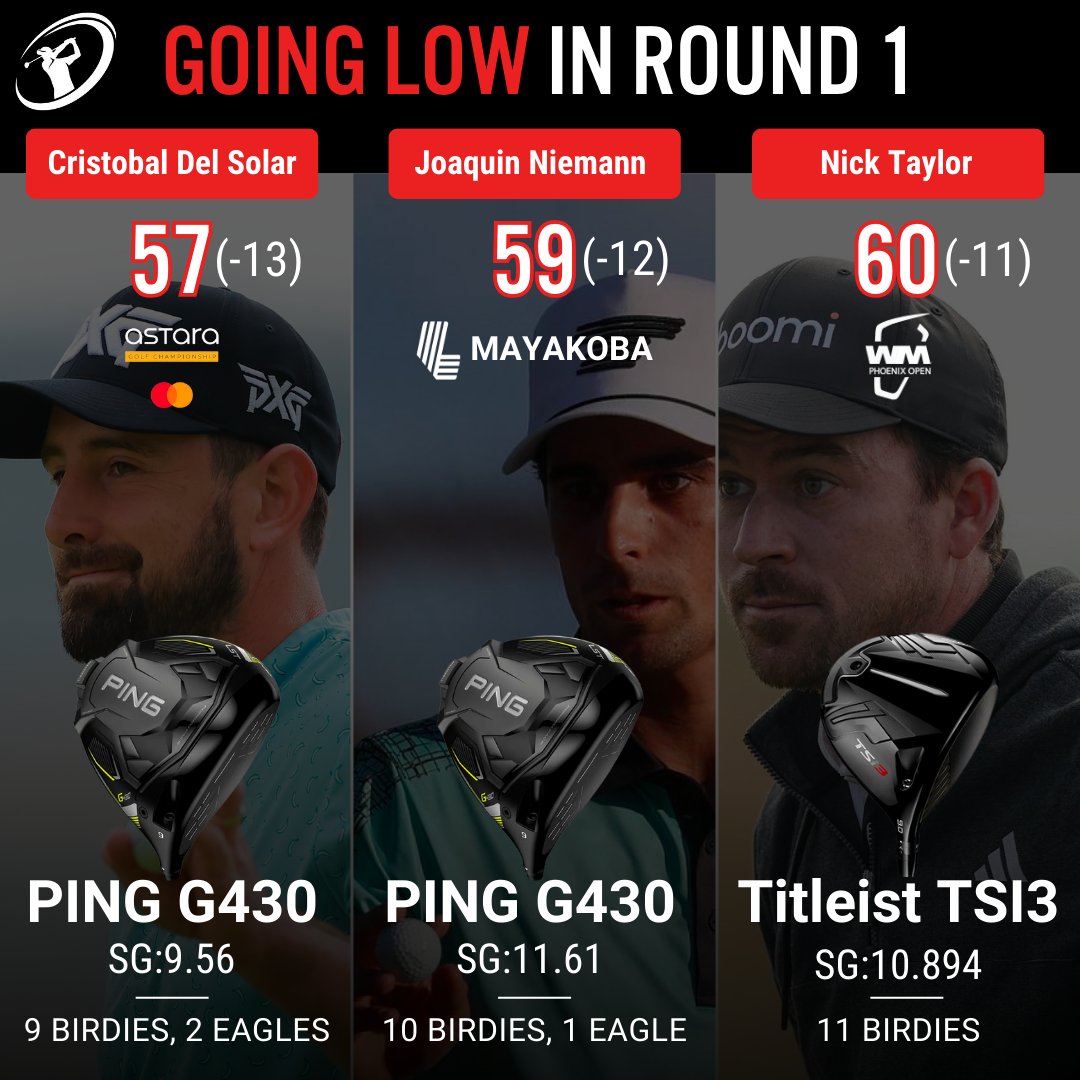 clubchampmedia's tweet photo. Three golf tours, three ridiculous scores, all played in round one within 10 days of each other! Which pro has played the most impressive round in February so far?
#GolfProfessional #PingG430 #Titleist #GolfStats #ClubChampion #NickTaylor #GolfPro https://t.co/SguDRdB30v
