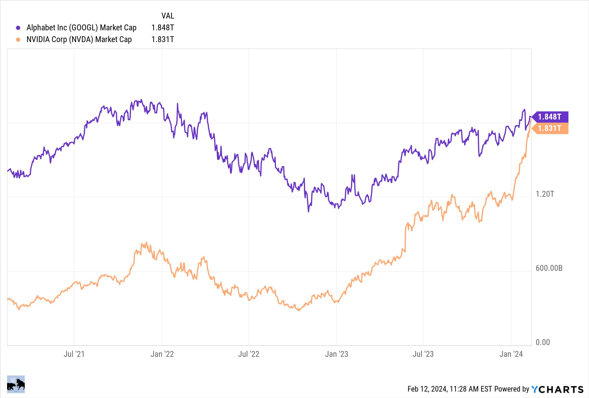 Google nvda deals