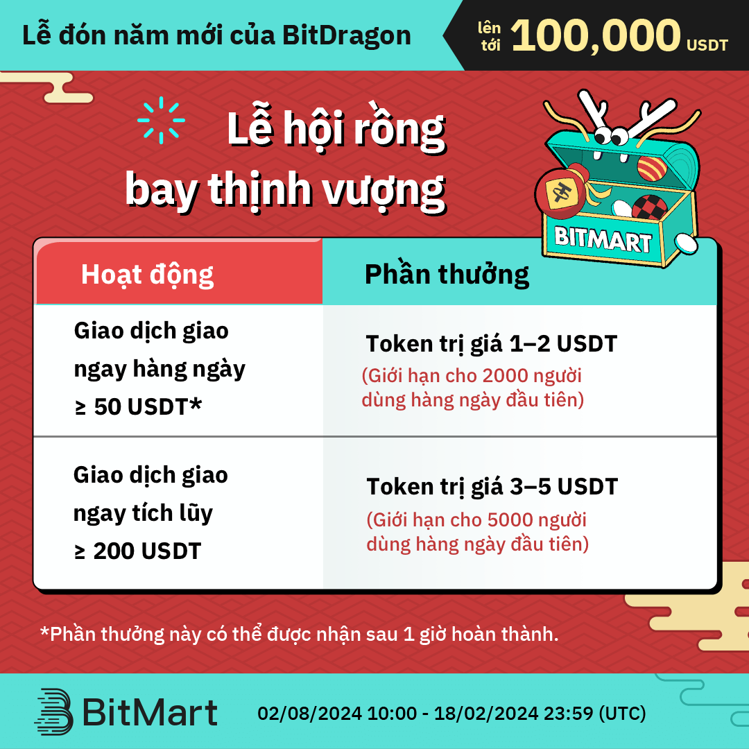 BitMart_VN's tweet photo. 🐉 Dive into the BitDragon New Year's Celebration! Participate in the Dragon Soars Prosperous Carnival: 📷 Daily and Accumulated Spot Trading Rewards! 📷#BitDragon2024 📷 Join: e_Asia… https://t.co/b2fFjrInFx✅b#BitDragon2024 #BitMart #LunarNewYear #BMX https://t.co/bV18sWZ1A8