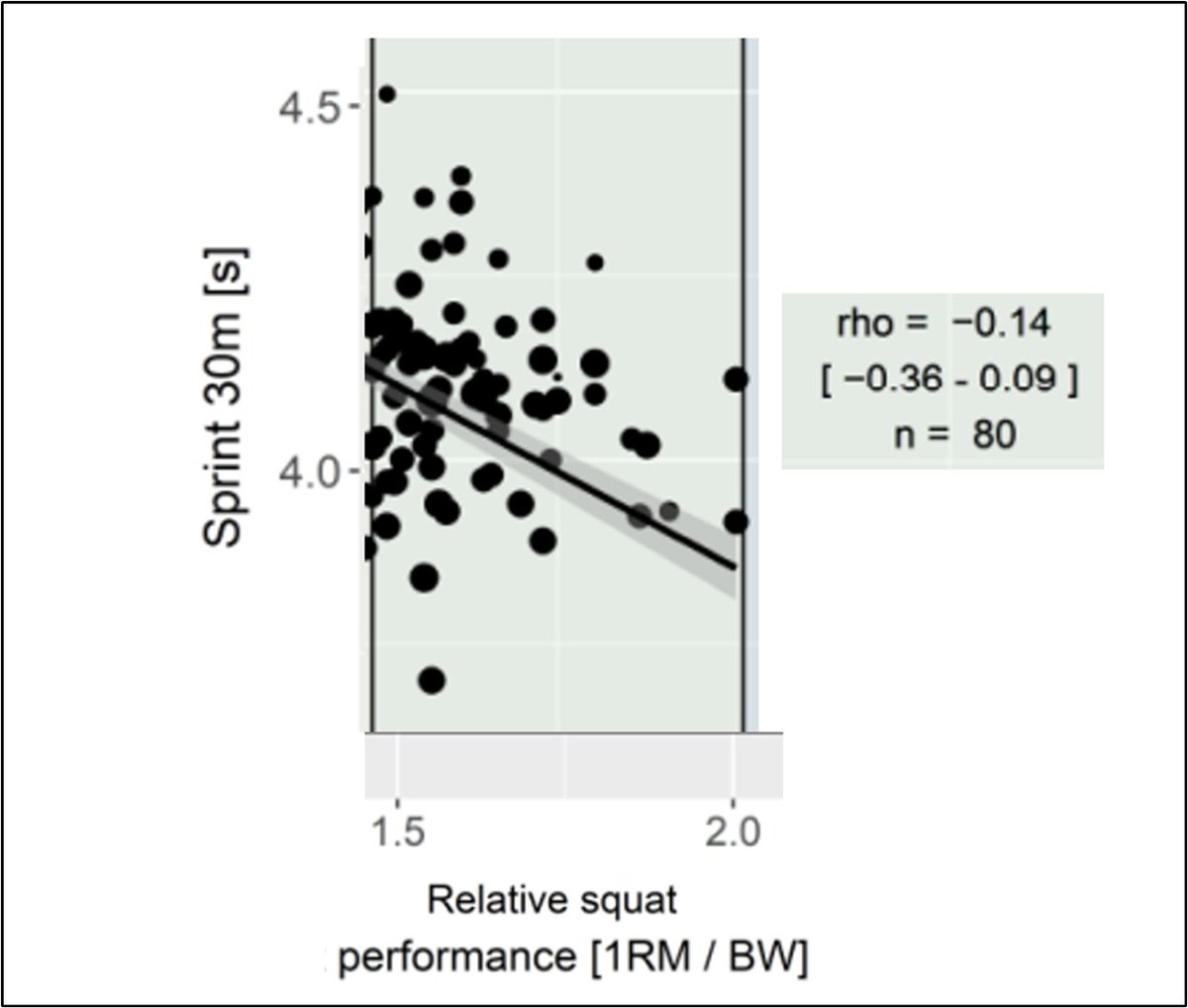 Heterogeneity vs Homogeneity of an athlete group is key to understanding &amp; interpreting research in S&amp;C.

Heterogeneity = "the quality of being diverse". A varied athlete population

Homogeneity = "the state of being all of the same kind". A narrow population, similar in type