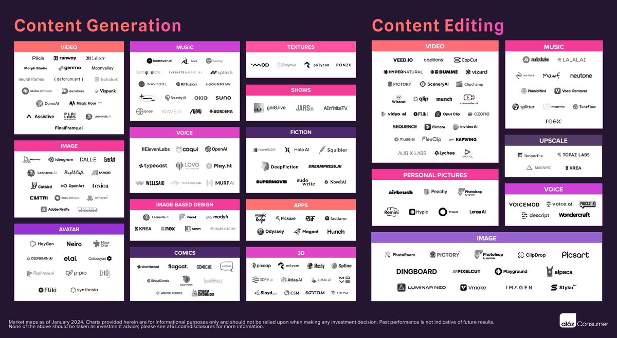 venturetwins's tweet photo. ...and of course some of the logos rendered weird on the first go. 

Here's the correctly formatted version 😅 https://t.co/aNnleRCDqJ