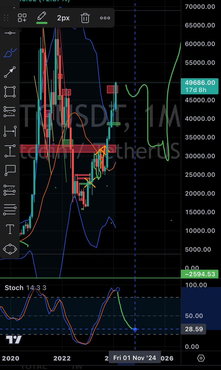 Digital world (@cryptoworld0000) / Posts / X