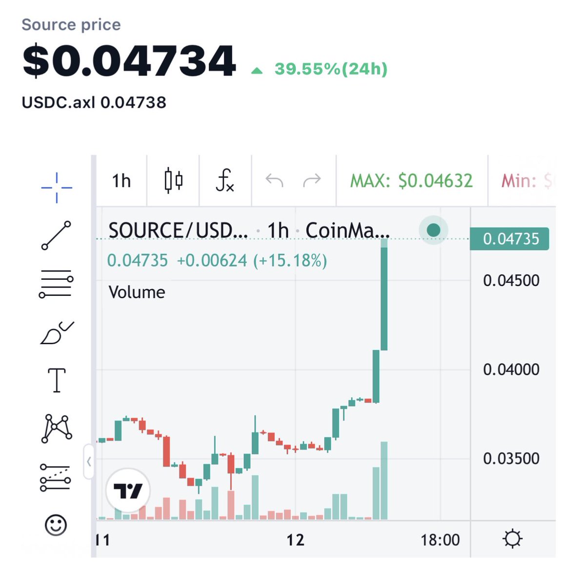 PomPomsPC's tweet image. $Source will hit $1 this year people are starting to figure out that this is going to be one of the biggest ecosystems. The team is absolutely outstanding.@SourceProtocol_ 
#Source #Sourceforce #Sourceblockchain #CosmosEcosystem #Cosmos