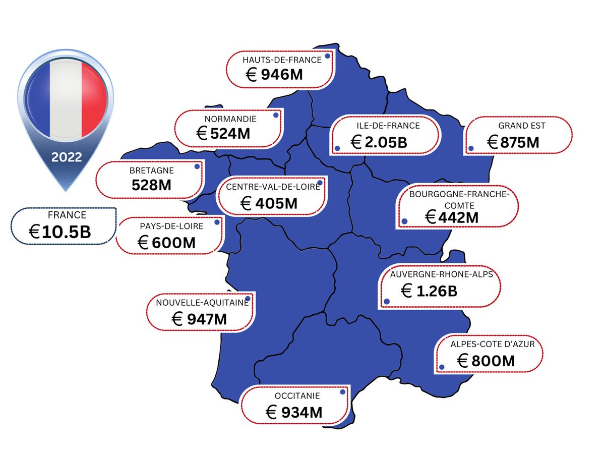 France Could Be Spending Over Ten Billion Euros on Managing Wounds: The IWJ recently published an editorial showing that France could be spending over 10 billion Euros on managing wounds, both nationally and regionally. onlinelibrary.wiley.com/doi/epdf/10.11… #wound #costs #IWJ #France