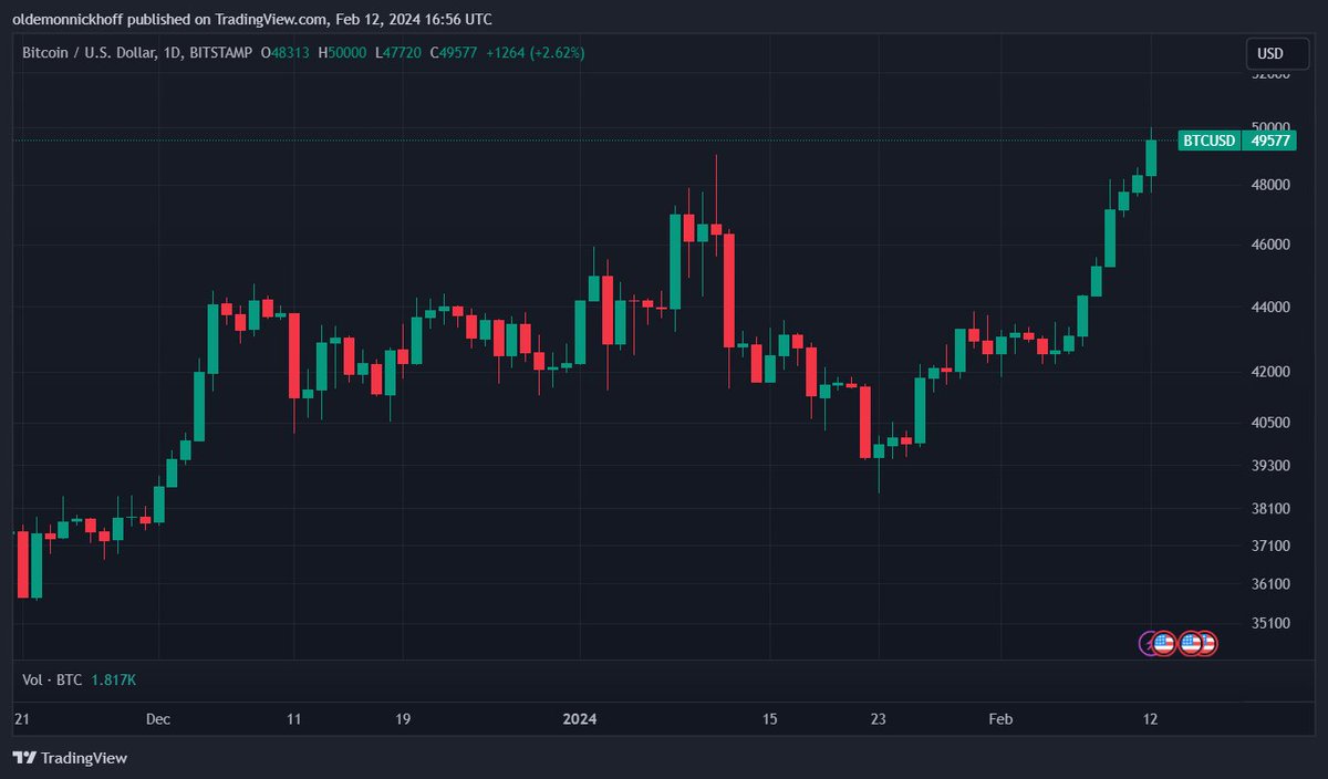 Bitplanner tweet media