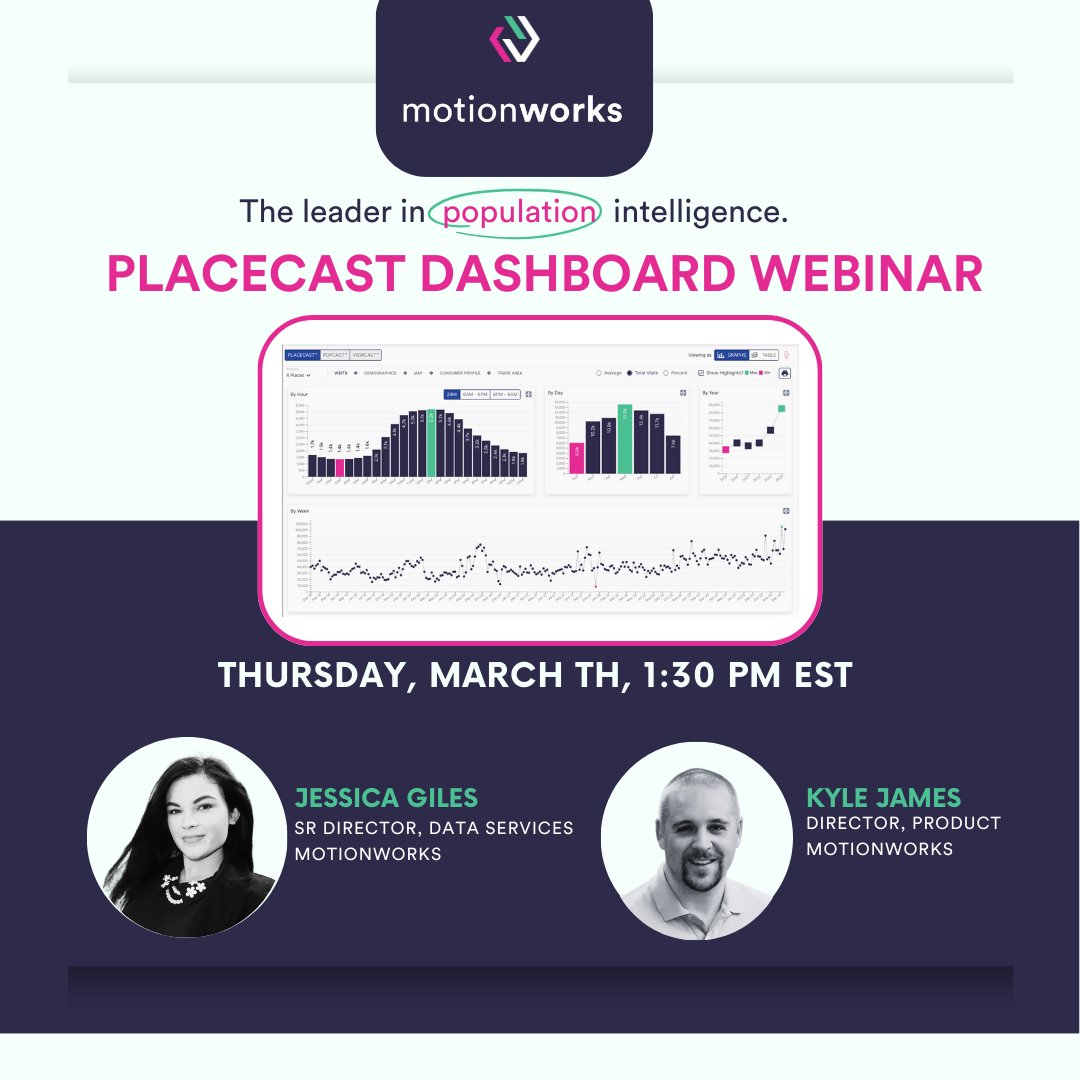 🚨 Calling all #locationdata curious and population intelligence fanatics to join us for a live walkthrough of our all new Placecast Dashboard Thursday, March 7th!  It's an hour of location intelligence you won't want to miss. 

Save your spot below ⬇️
hubs.ly/Q02kJFmP0