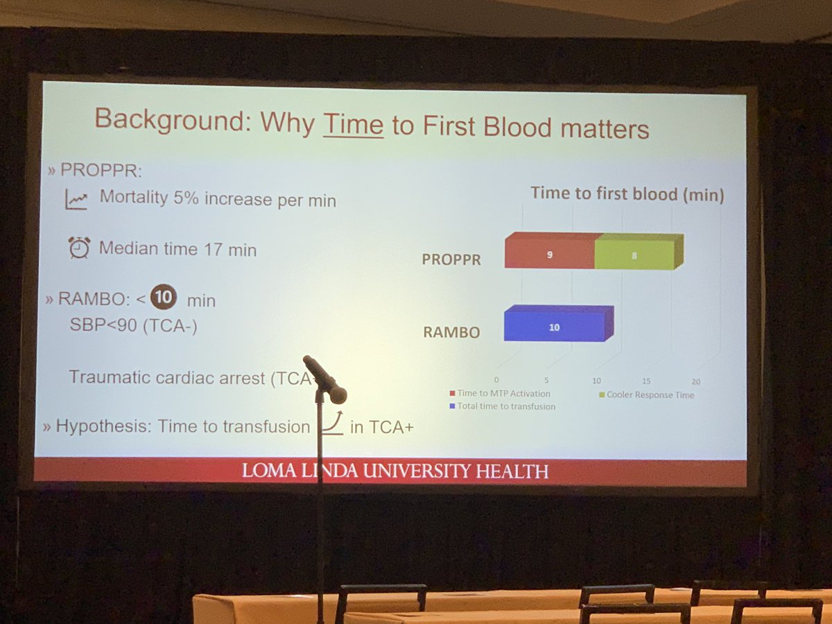 lovelyday_2010's tweet photo. Our very own Trauma QI Nurse Kelly Davis MSN presenting @PCSAsurg on time to first blood transfusion at @LLUHealth. @LLUHPhysicians @DrSharonLum #llusurgery @acsTrauma https://t.co/JpCqhU9ldX
