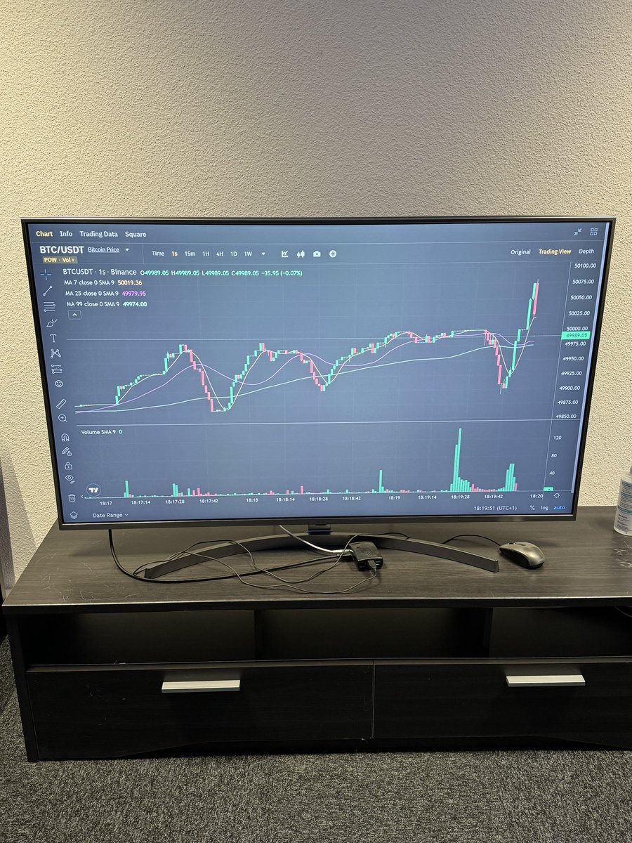$50k 📈