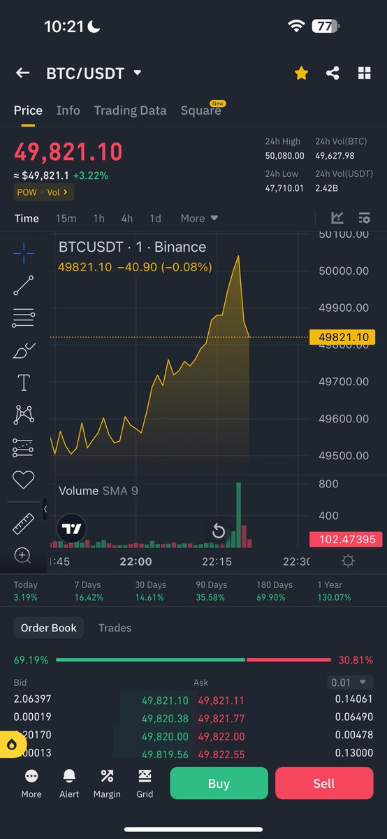 53+ a few days all i need