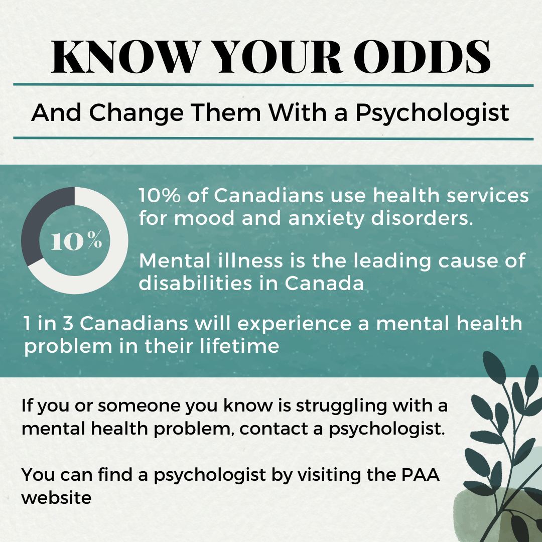 PAAlberta's tweet photo. February is Psychology Month! Do you have a mood or anxiety disorder? You're not alone.
#anxiety
#mood
#depression
#mentalhealth
#ValuePsych https://t.co/5Zoz4cB5dk