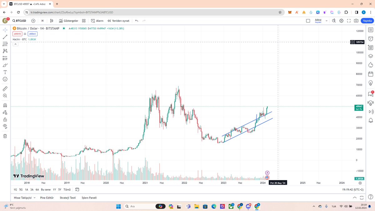 Bir sabah gelecek kardan aydınlık :) #btc #eth