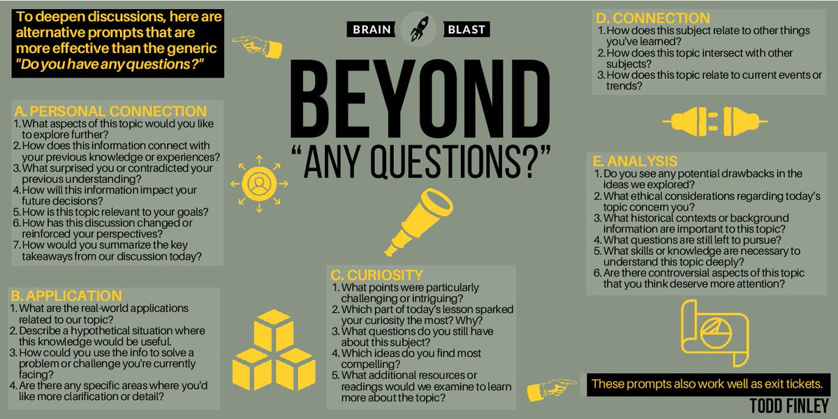 DO YOU HAVE ANY QUESTIONS? Use these prompts instead ⤵ 🧠🚀 Brain Blast 📸 @finleyt #edutwitter #librarytwitter #teachertwitter
