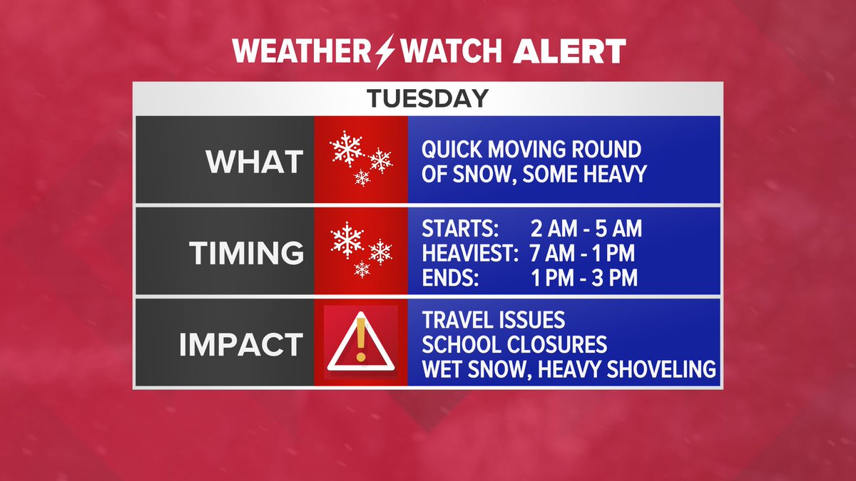 The latest trends have been for this storm to shift south. This brings the axis of heaviest snow farther south, while northern areas will see less than first expected. Figuring out where the cut-off is remains challenging. Isn't tracking weather fun?  We're live at 5 and 6.