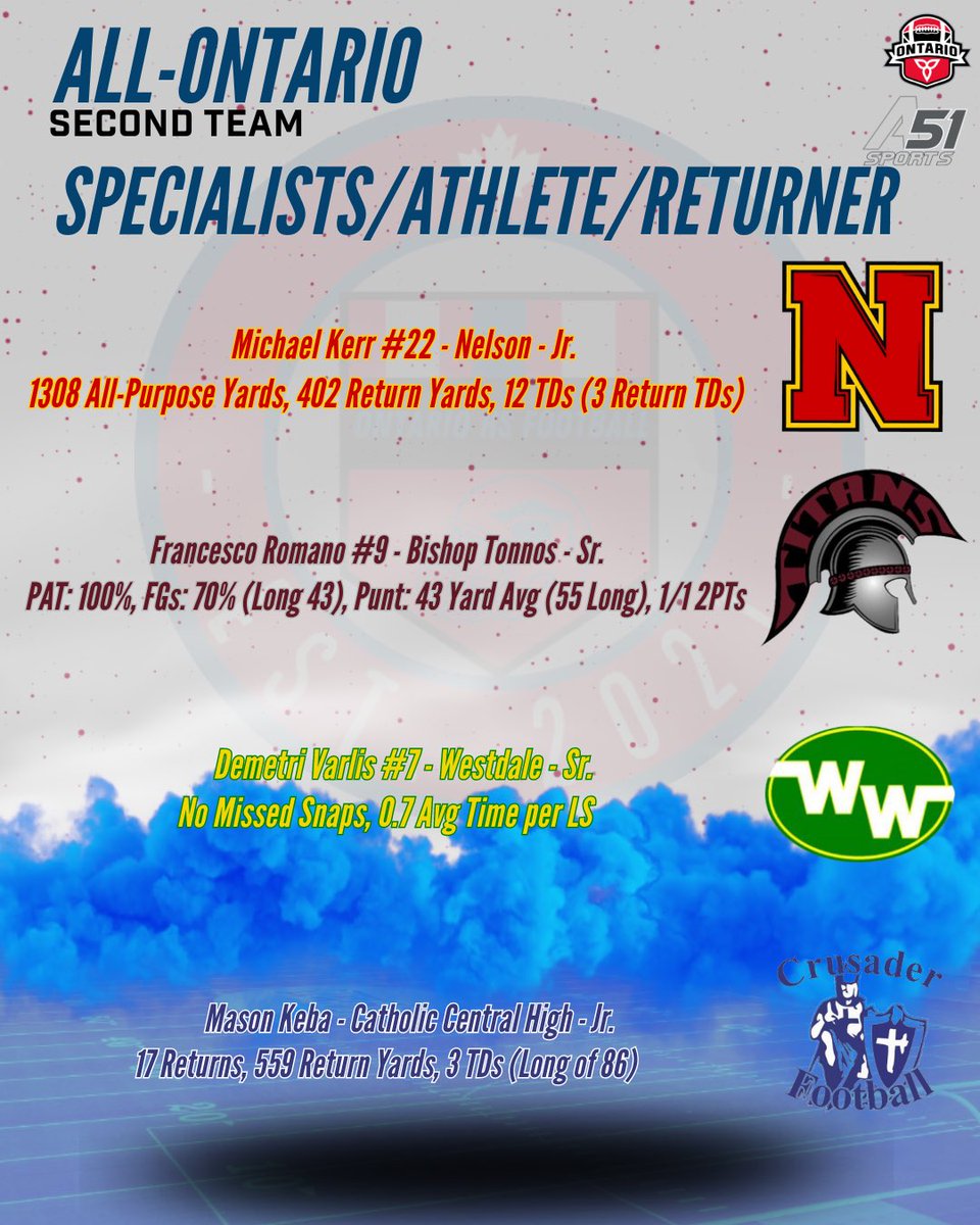 #𝙊𝙉𝙃𝙎𝙁𝘽 𝘼𝙇𝙇-𝙊𝙉𝙏𝘼𝙍𝙄𝙊 1𝙎𝙏 &amp; 2𝙉𝘿 𝙏𝙀𝘼𝙈: 𝘼𝙏𝙃 | 𝙆/𝙋 | 𝙇𝙎 | 𝙍𝙀𝙏𝙐𝙍𝙉𝙀𝙍 2023
-
Full Post &amp; Graphics on our Instagram Page
-
<a href="/FootballOntario/">Football Ontario</a> | <a href="/SportsArea51/">AREA 51 SPORTS</a> | <a href="/OFSAAFootball/">OFSAA FOOTBALL BOWL SERIES</a>